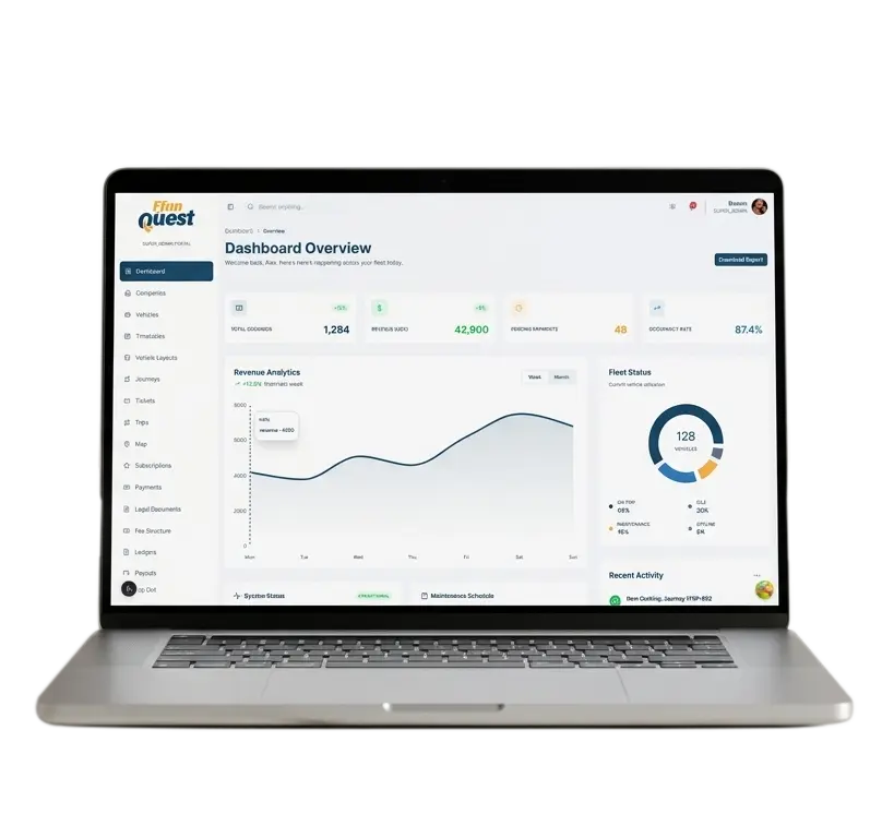 FFAN Quest dashboard